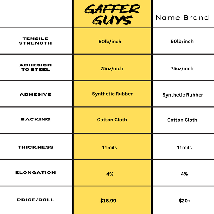 ガフテープロール - 幅2インチ