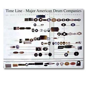 Vintage Drum Badge Timeline Collectors Poster